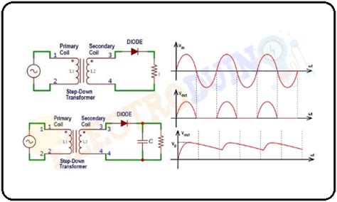 How The Half Wave Rectifier Circuit Works Wiring View And Schematics