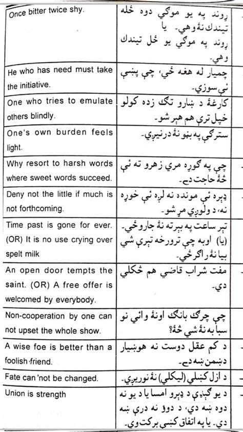 Malay to english translation service can translate from malay to english language. All Important Pushto Proverbs in one place with English ...