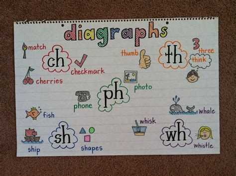 20 Perfect Anchor Charts To Teach Phonics And Blends Artofit
