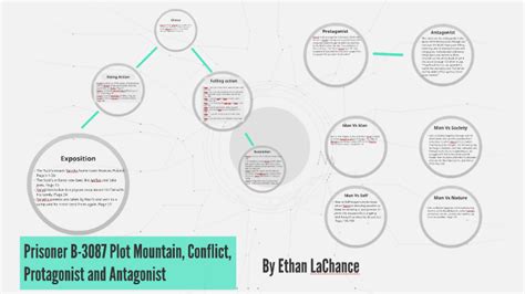 Prisoner B-3087 Plot Mountain, Conflict, Protagonist and Ant by Ethan ...