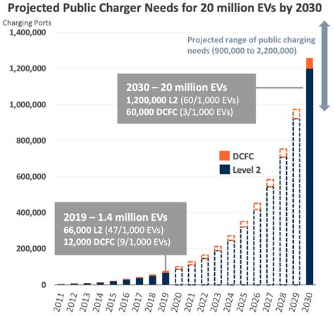 Electric Mail Trucks Get A Big Boost In Democrats Infrastructure Bill Vox