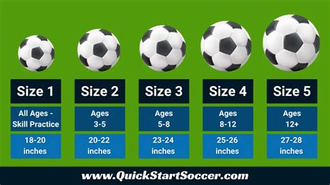 Soccer Ball Sizes Explained What Size Ball Is Best For Each Age Group