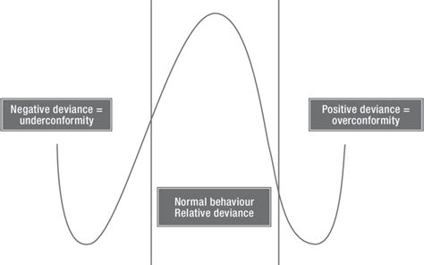 3 Types Of Deviance In Sport Download Scientific Diagram