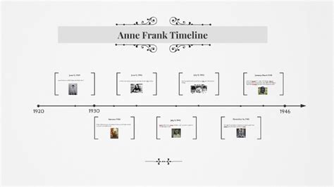 Anne Frank Timeline By Michael Lopez On Prezi
