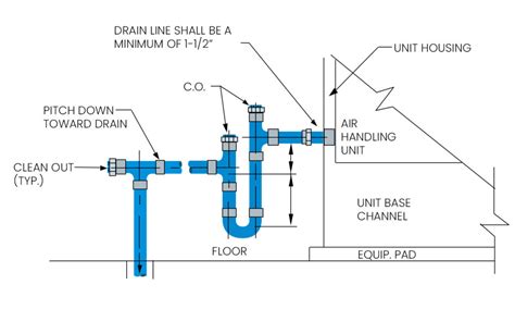 Double rubber seal ring for access door. Air Handling Unit Diagram : Air Handling Units Price ...