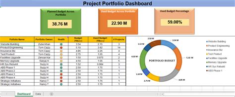Financial Dashboard Improving Portfolio Management With A Financials