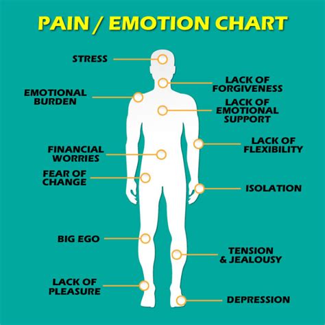 12 Types Of Pain That Are Directly Linked To Emotional States David