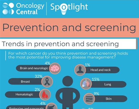 Prevention And Screening Infographic Oncology Central