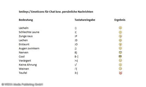 Facebook Smileys Sonderzeichen And Symbole Für Chat And Statusbeiträge