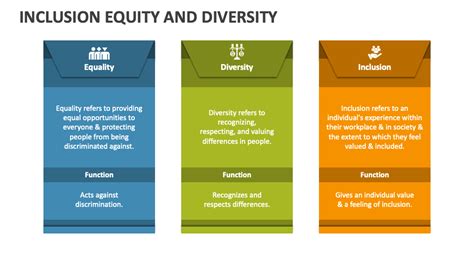 Inclusion Equity And Diversity Powerpoint Presentation Slides Ppt