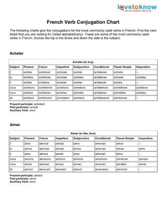 Charts for French Verb Conjugations | LoveToKnow