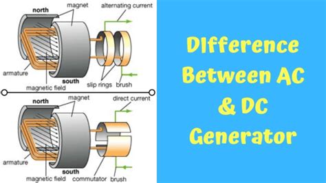 Difference Between Ac Generators And Dc Generators In Tabular Form