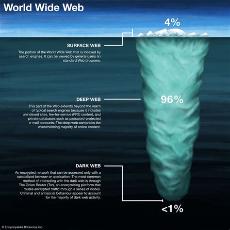 Deep Web Definition Search Engines Difference From Dark Web Britannica