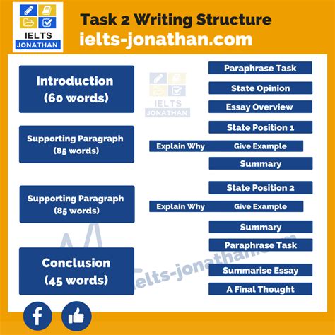 How To Structure Writing Task 2 Ielts Writing Ielts Writing Task 2