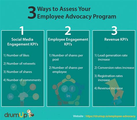 The Ultimate Social Media Employee Advocacy Guide Drumup Blog