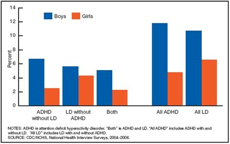 Adhd Boys And Girls Table Borderzine