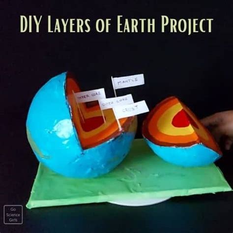 How To Make A 3d Model Of The Earths Layers Without Styrofoam