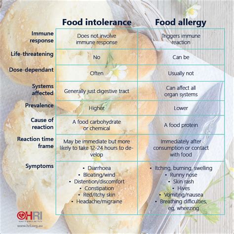 The Difference Between A Food Allergy And A Food Intolerance Sports