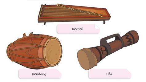 Nama Alat Musik Tradisional Papua 30 Alat Musik Tradisional Indonesia