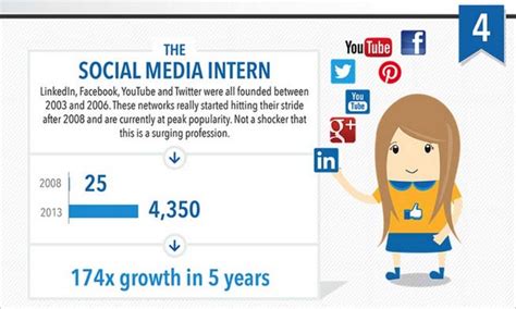 10 Jobs That Didnt Exist 5 Years Ago Marketing Interactive