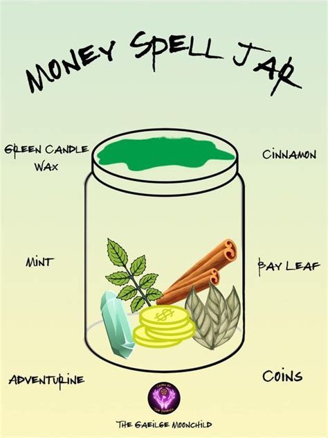 Money Spell Jar Healing Spell Jars Recipes Money Spells Magic Spell