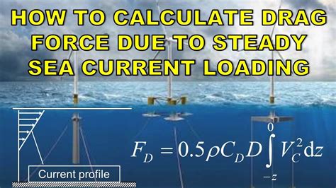 How To Calculate Drag Force Due To Steady Sea Current Loading On A