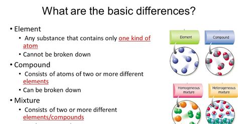 Elements Compounds And Mixtures Differences Foto Kolekcija