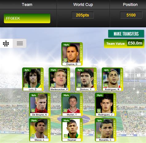 Sun Dream Team World Cup Fantasy Football Ffgeek Team At Tw1