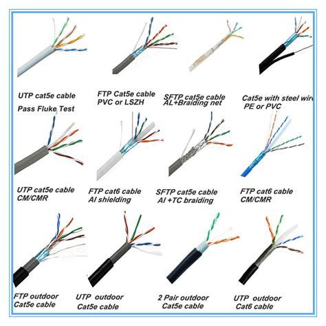 There are a number of. Cable Matters Cat5 Ethernet Cable 1000 Feet Wiring Diagram ...