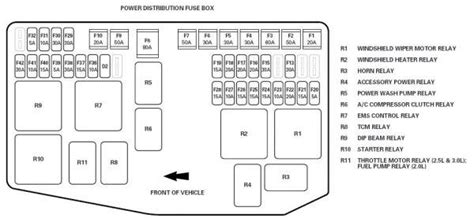 Jeep cherokee fuse box location. 33 2004 Jaguar Xj8 Fuse Box Diagram - Wire Diagram Source Information
