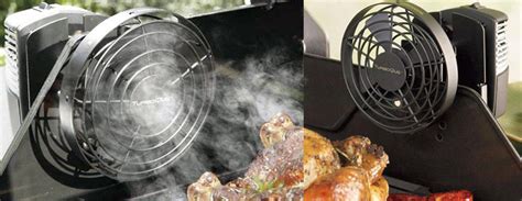 Turboque Smoker Convection Grilling Fan The Green Head