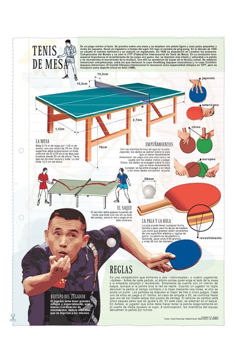 A pesar de no tener un origen muy claro, aunque sí tiene su historia, el tenis de mesa es un deporte que surgió en el reino unido, alrededor del año 1870. Educación física y algo + : NORMAS Y REGLAS BÁSICAS TENIS ...