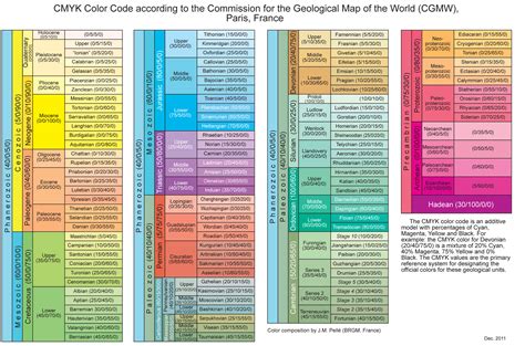 Gis How To Color Code Geology Maps With Given Cmyk Colors Math Hot Sex Picture