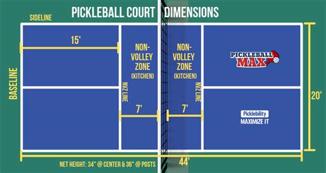It comes from tennis, obvioiusly, from when one's opponent hits the ball back and you have to decide where to hit it (out of one's opponent's reach is advisable). Pickleball Court Size — What are the Dimensions of a ...