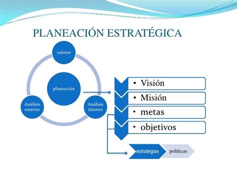 Planeación Estratégica Empresarial Planeación De Sistemas De Información
