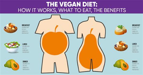 The Vegan Diet How It Works What To Eat The Benefits Weight Loss