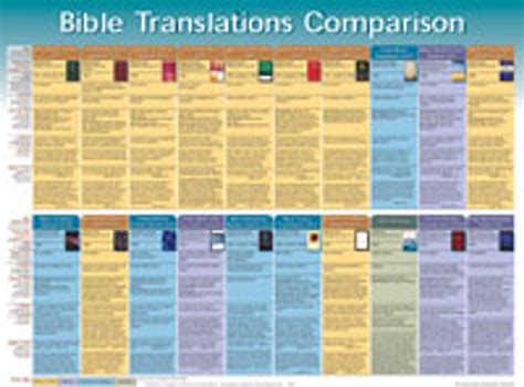 Wall Chart Bible Translation Comparison Laminated Cei Bookstore