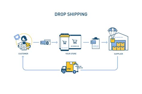 How To Start A Dropshipping Business Follow This Four Step Guide