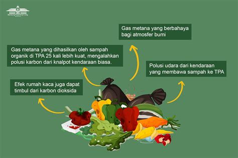 Kebiasaan Traveling Minim Sampah Makanan Siti Mustiani