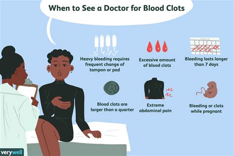 What Blood Clots During Your Period Mean