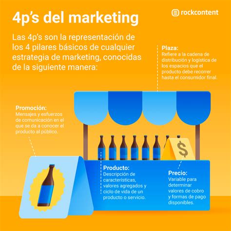 Mezcla De Mercadotecnia Conoce Las 4P S Del Marketing