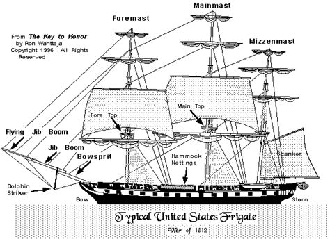 Parts Of The Ship Sailing Sailing Ships Frigate Ship