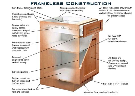 Kitchen cabinet sink base woodworking plans. Frameless cabinet construction. | Round furniture, Awesome ...
