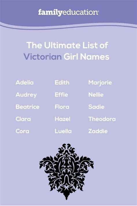 The Ultimate List Of Victorian Girl Names Victorian Girl Names Girl