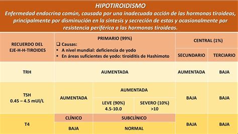 hipotiroidismo primario en el adulto embarazo clínico y subclínico enarm youtube