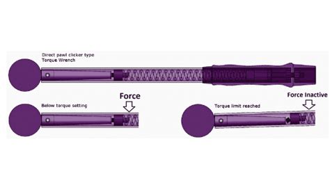 How Does A Torque Wrench Work The 8 Easy Steps Explained