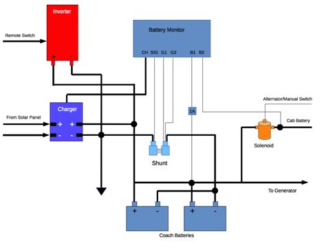 Wiring Diagram – hbrialta