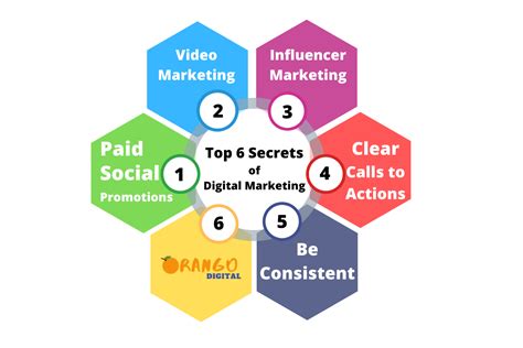 Top 6 Secrets Of Digital Marketing In 2020 Digital Marketing