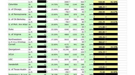 Llm Acceptance Rates Educationscientists