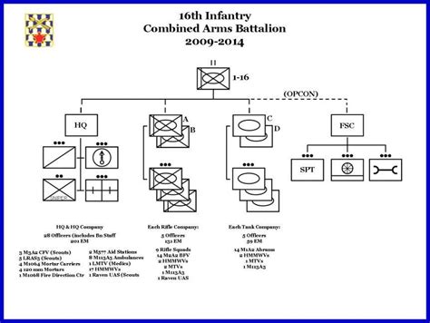 Combined Arms Battalion Cab Toe 16th Infantry Regiment Association